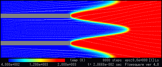 Temperature field and streamlines (dots).